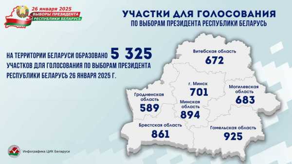 НА ВЫБОРАХ ПРЕЗИДЕНТА БЕЛАРУСИ ИЗБИРАТЕЛИ СМОГУТ ПРОГОЛОСОВАТЬ НА 5 325 УЧАСТКАХ