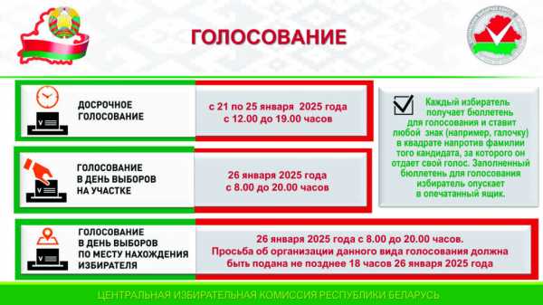 В БЕЛАРУСИ НАЧИНАЕТСЯ ДОСРОЧНОЕ ГОЛОСОВАНИЕ НА ВЫБОРАХ ПРЕЗИДЕНТА