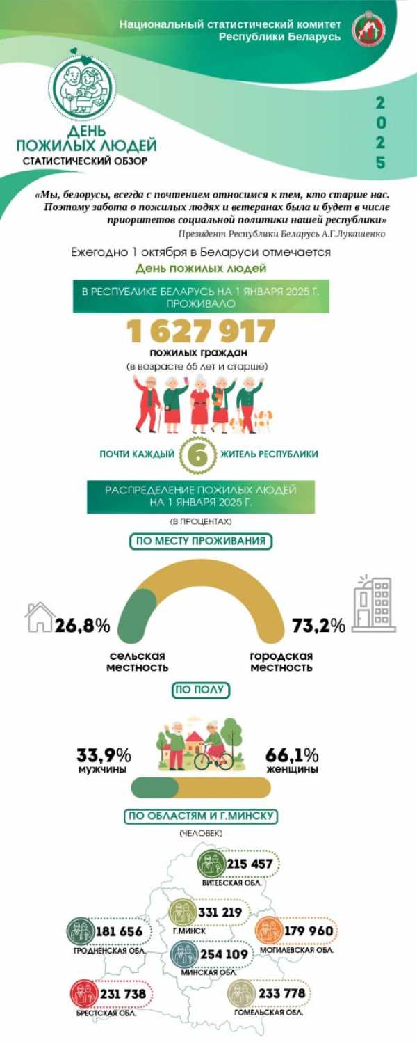 КАЖДЫЙ ГОД 1 ОКТЯБРЯ ОТМЕЧАЕТСЯ МЕЖДУНАРОДНЫЙ ДЕНЬ ПОЖИЛЫХ ЛЮДЕЙ